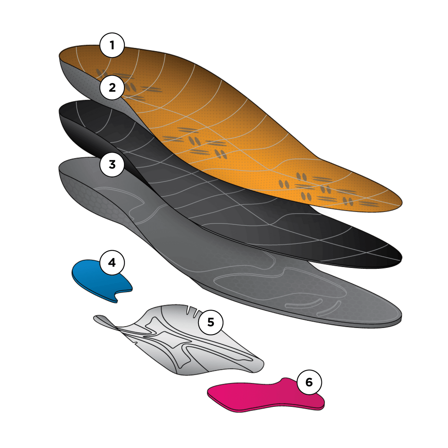 Currexsole Dynamic Insole High Profile