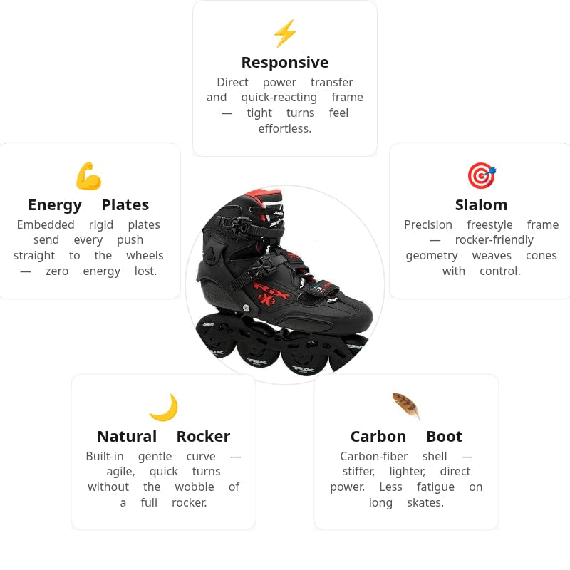 Seba Trix Pro Carbon Skates