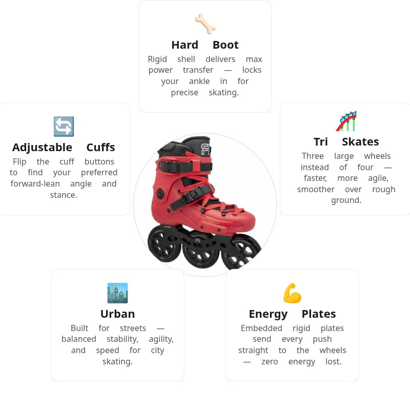 FR 1 310 Red Skates