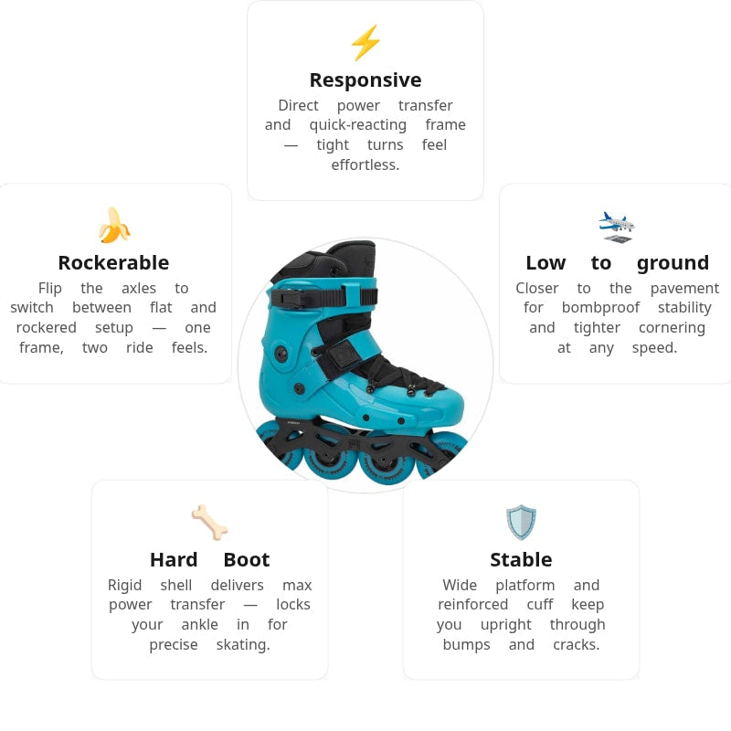 FRX 80 X3R Teal Skates