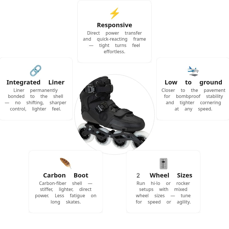 FR SL Freeride V2 Skates