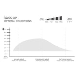 Slater Designs Boss Up I-Bolic