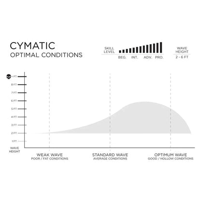 Slater Designs Cymatic Volcanic