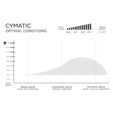 Slater Designs Cymatic Volcanic