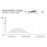 Machadocado By Rob Machado