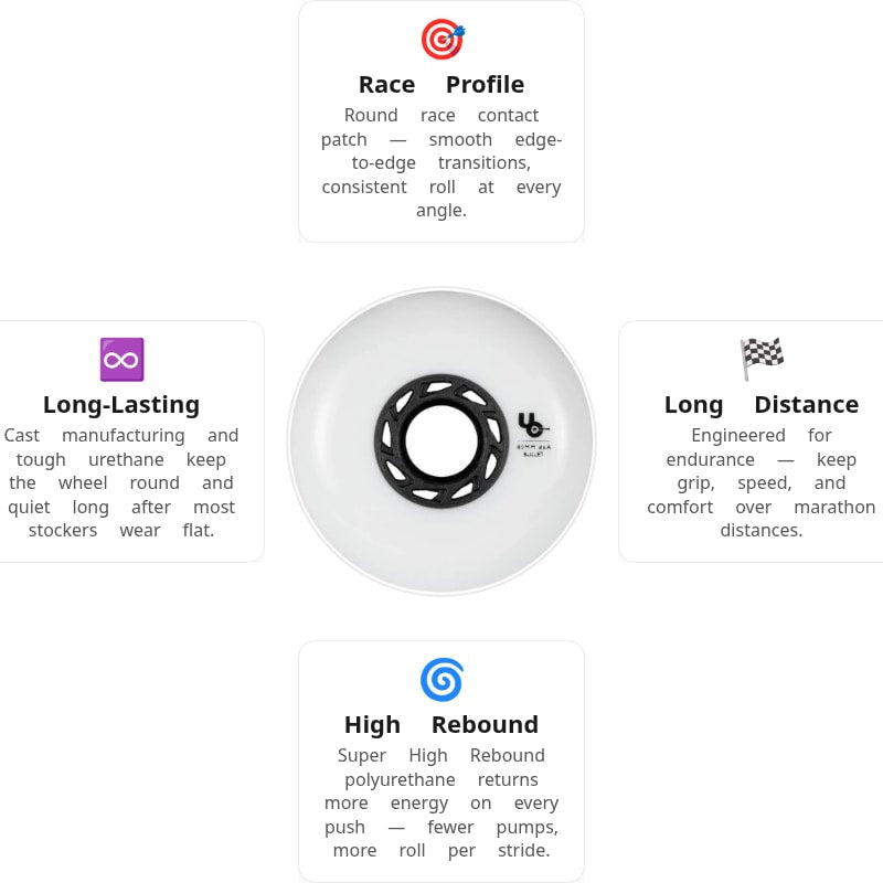 UnderCover Team Blank 80mm/86A Wheels (Pack of 4)