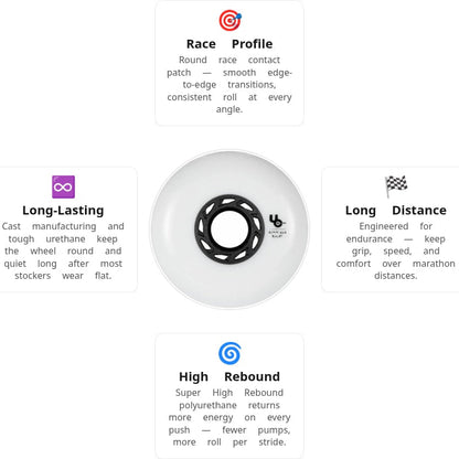 UnderCover Team Blank 80mm/86A Wheels (Pack of 4)