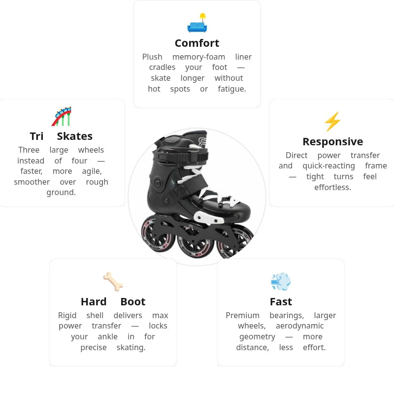 FRX 310 Skates