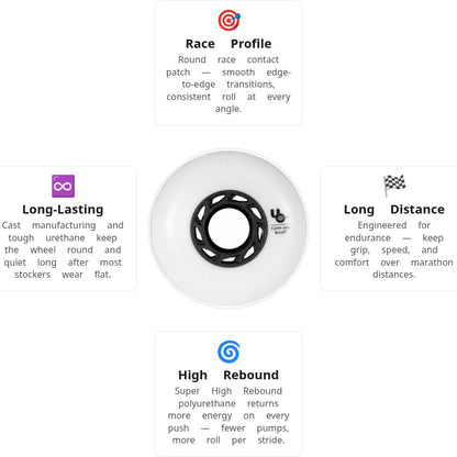 UnderCover Team Blank 72mm/86A Wheels (Pack of 4)
