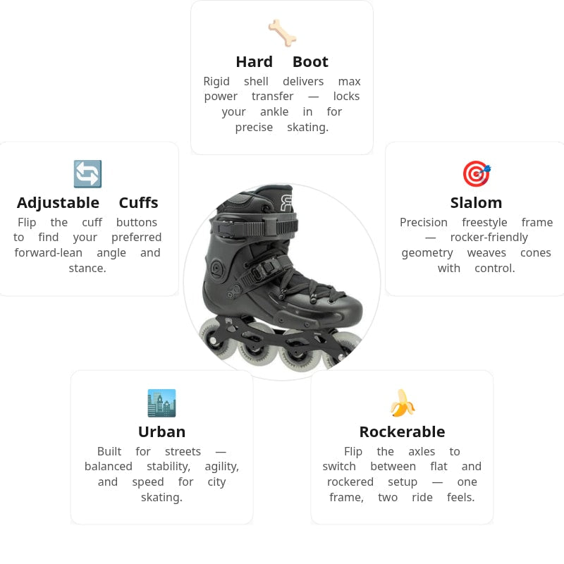 FR 2 80 Skates