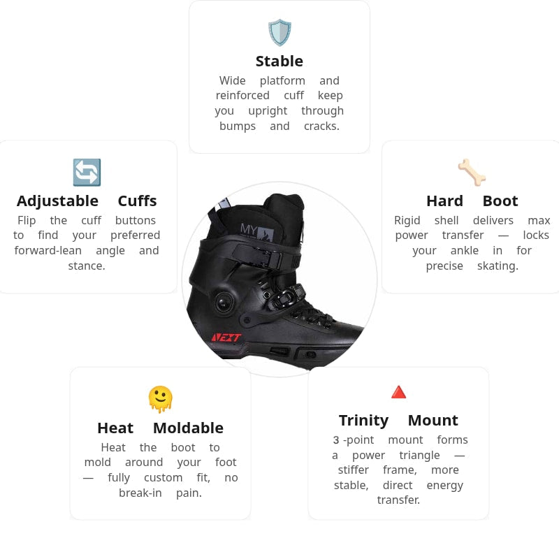Powerslide Next Trinity Boot Only
