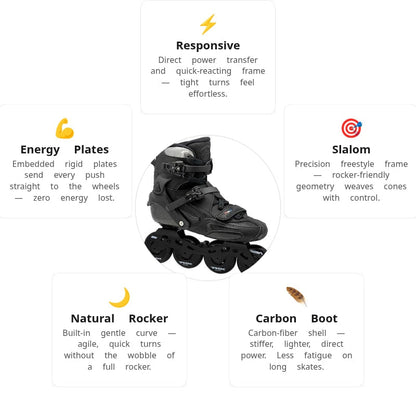 Seba Trix 80 Carbon Skates