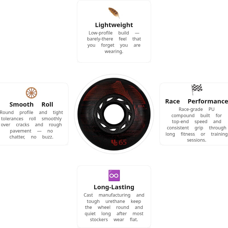 UnderCover Cosmic Signal 68mm/88A Wheels (Pack of 4)