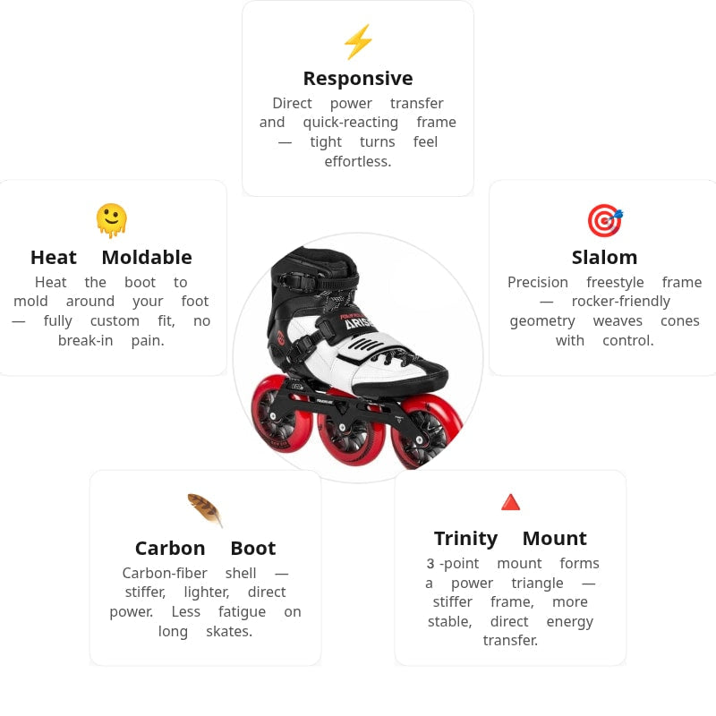 Powerslide Arise SL Skates