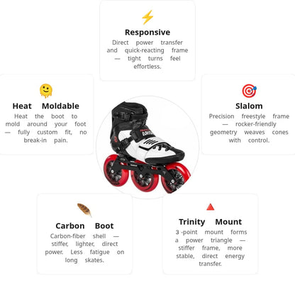 Powerslide Arise SL Skates