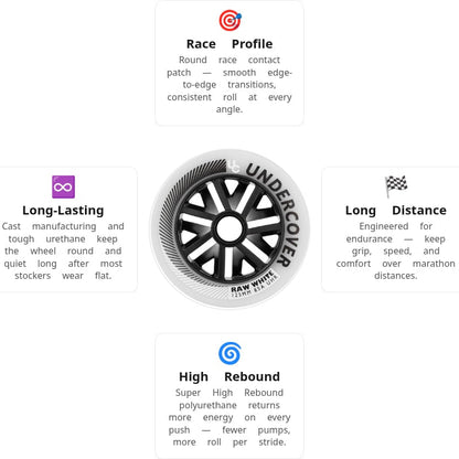 Undercover Raw White 125mm/85A Wheels (Pack of 6)