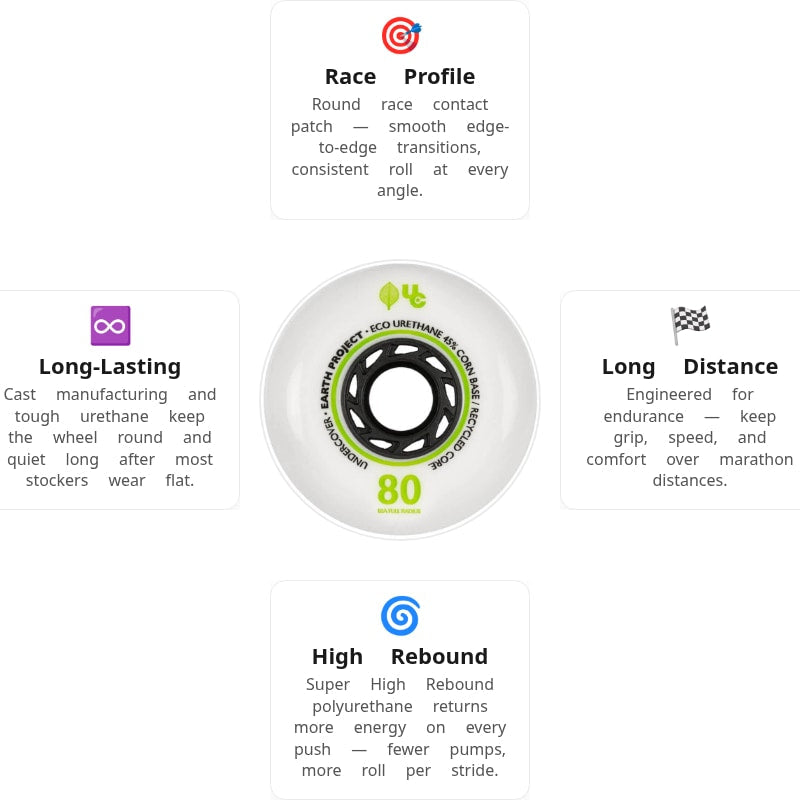 Undercover Earth 80mm/88A Wheels (Pack of 4)