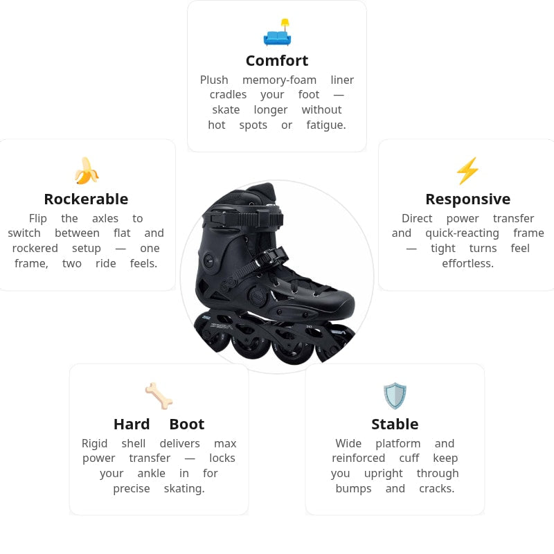 Seba E3 80 Black Premium Skates