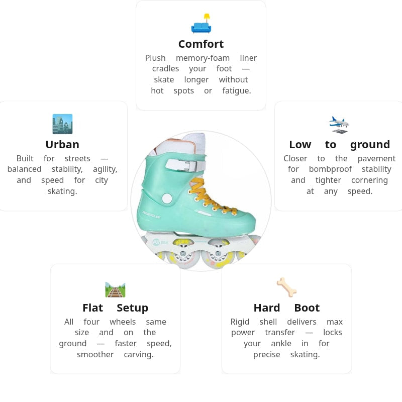 Powerslide Zoom Baby Blue 80 Skates