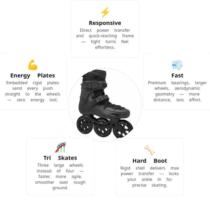 FR1 310 Intuition V3 Skates