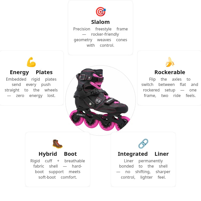 Seba Trix 2 Women Skates