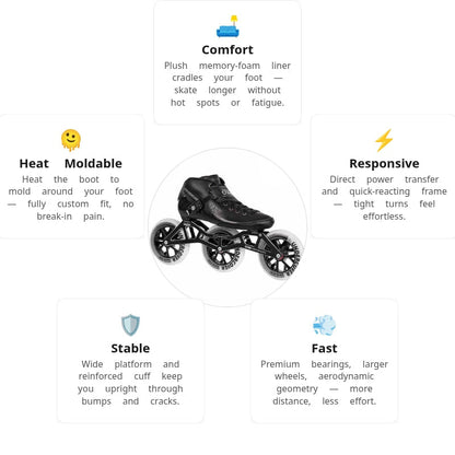 Powerslide Core Performance 3x125 Racing Skates