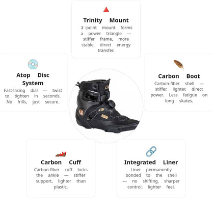 Iqon TR 10 Boot Only