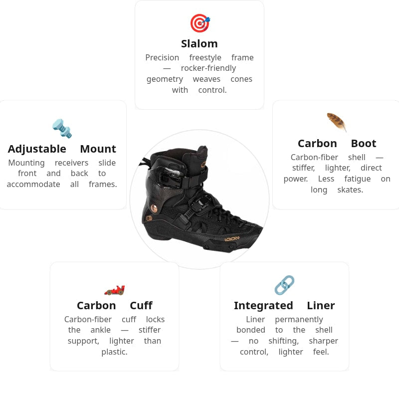 Iqon CL 10 Boot Only