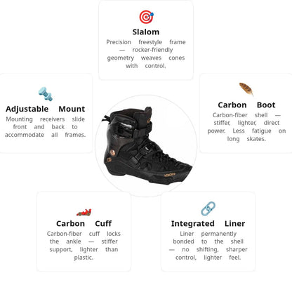 Iqon CL 10 Boot Only