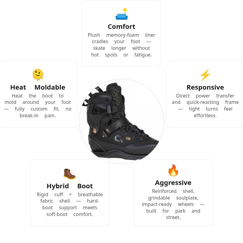Iqon AG 20 Boot Only