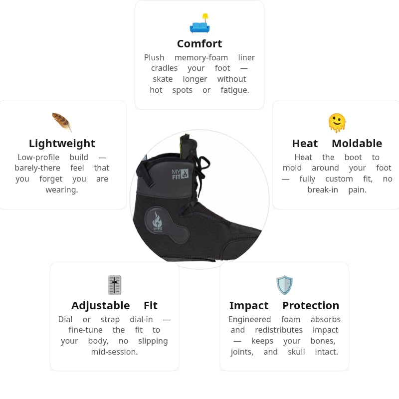 MyFit Reaction Dual Fit Liners