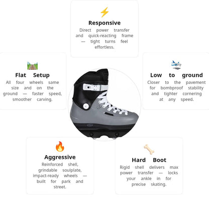 USD Sway Team 60 Aggressive Skates