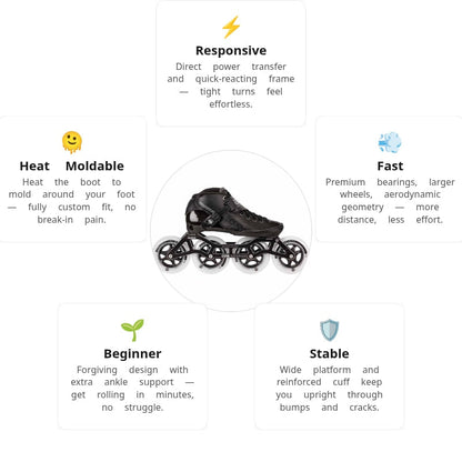 Powerslide Core Performance 4x100 Racing Skates