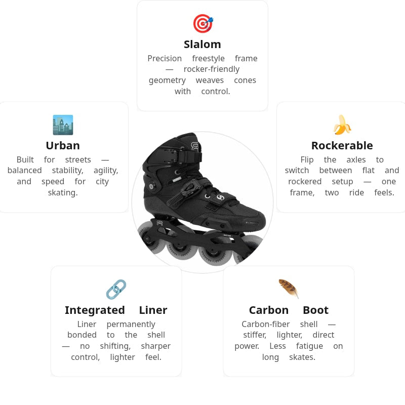 FR Spin Black Skates