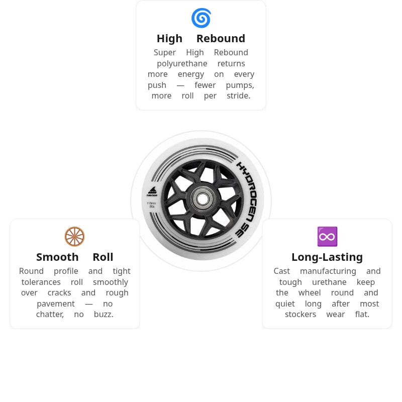 Rollerblade Hydrogen SE 110mm Wheels (Pack of 6)