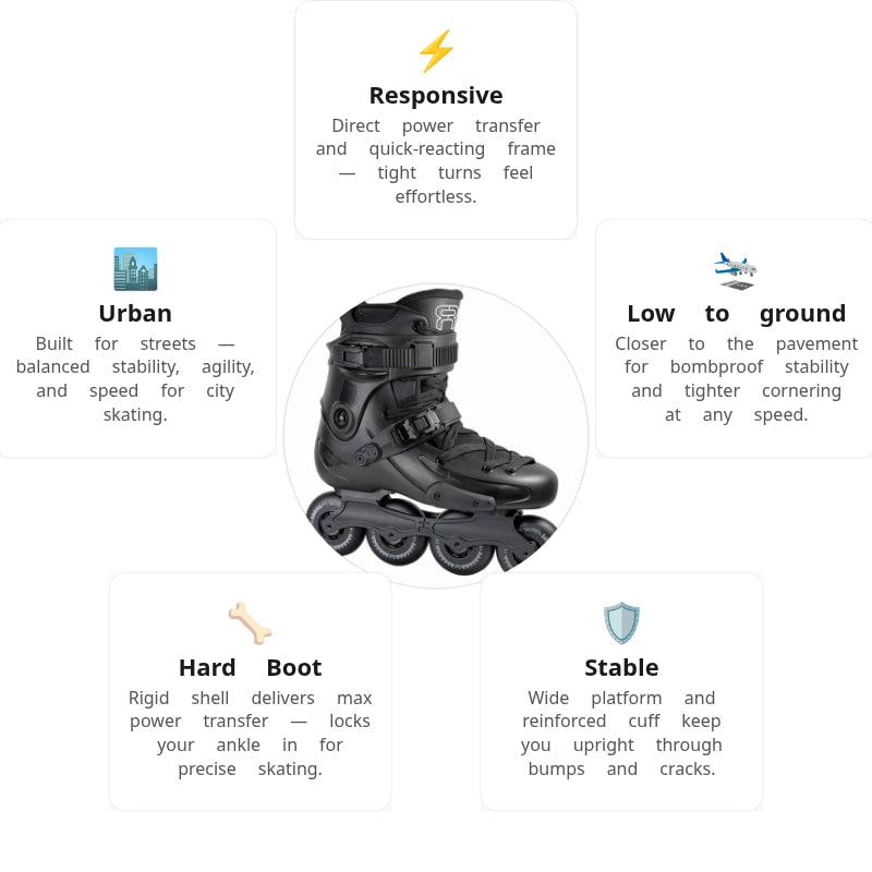 FR UFR 80 Black Skates