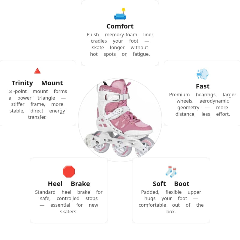 🔥🔥🔥Powerslide Argon Rose 100 Women Skates