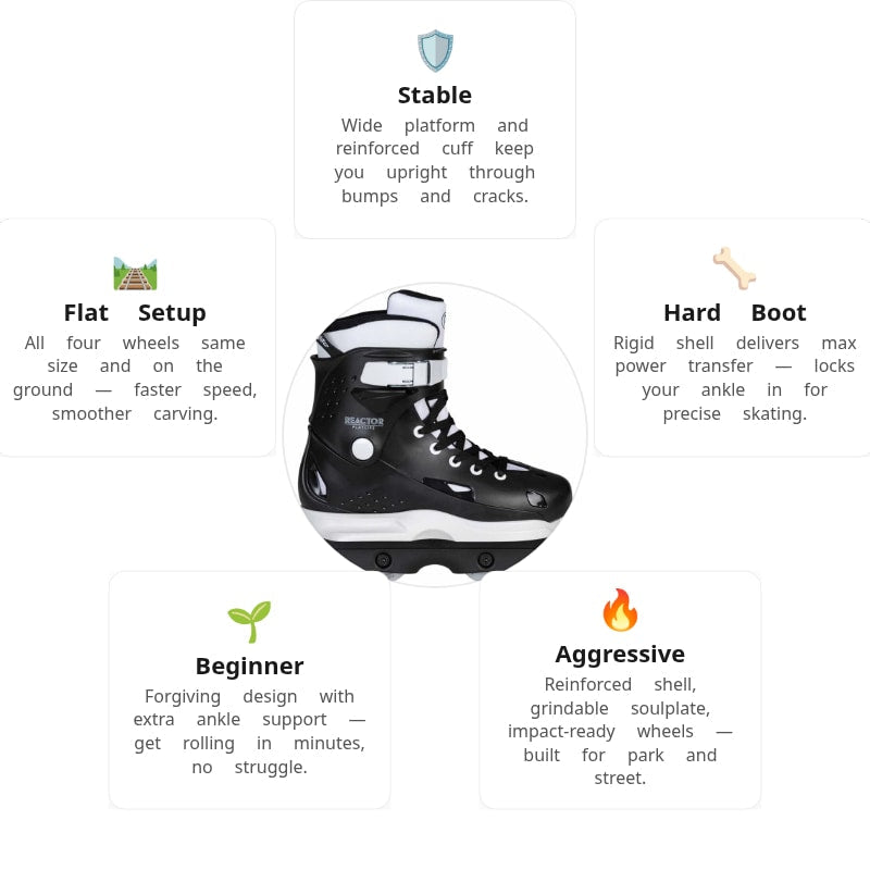 Playlife Reactor Aggressive Skates