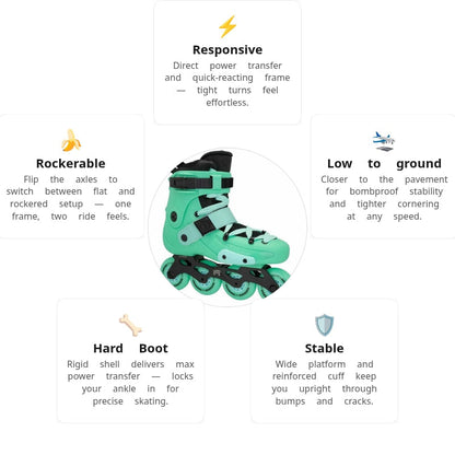FRX 80 Minty Skates