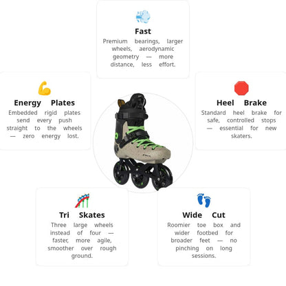 K2 Grid 110 Skates