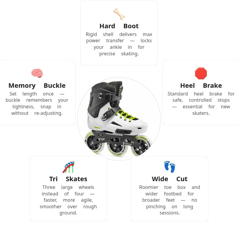 Rollerblade Lightning 110 Skates
