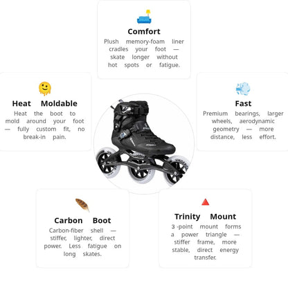 Powerslide Stream Carbon 125 Skates