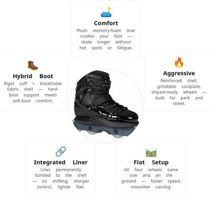 Gawds FM 5 Black Aggressive Skates