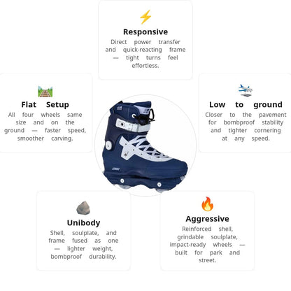 USD Aeon Nick Lomax Pro II 60 Aggressive Skates