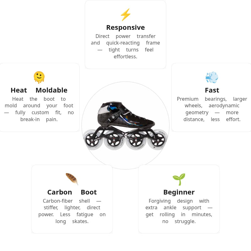Powerslide Dragon Black 100 Racing Skates