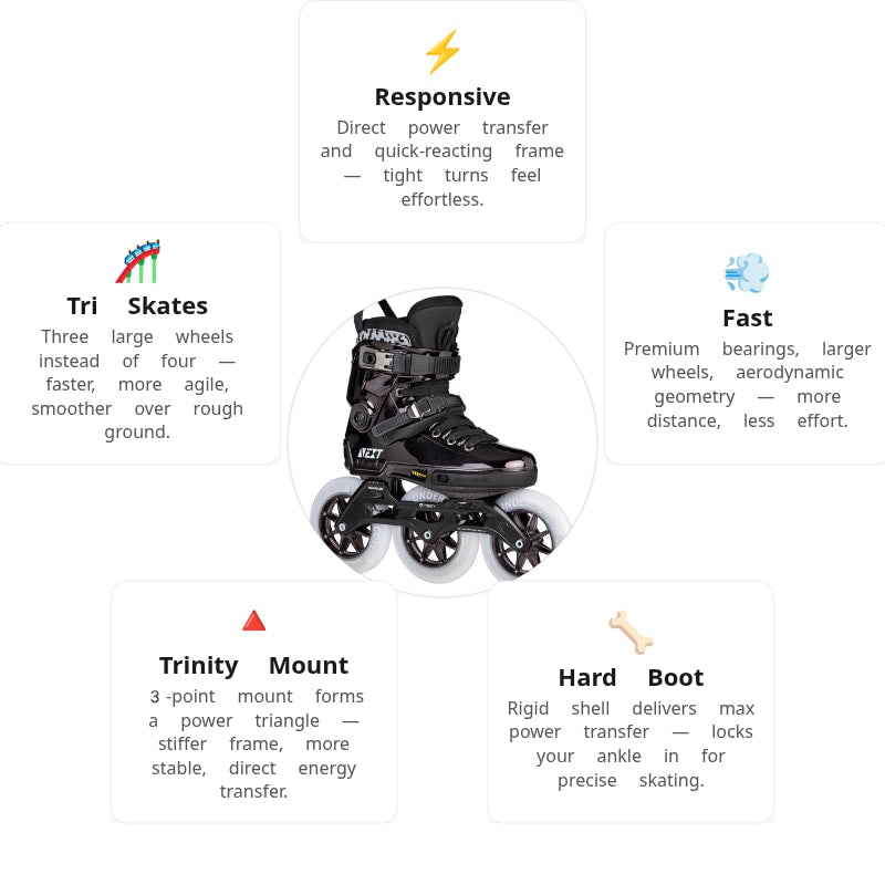 Powerslide Next 30th Anniversary 125 Skates