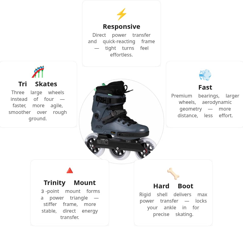 Powerslide Next Pro 110 Skates