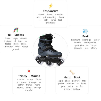 Powerslide Next Pro 110 Skates