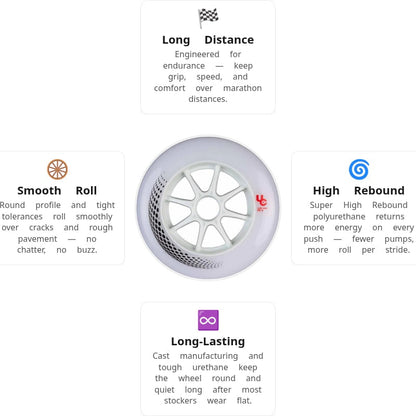 Undercover Vortex 125mm/85A Wheels (Pack of 3)