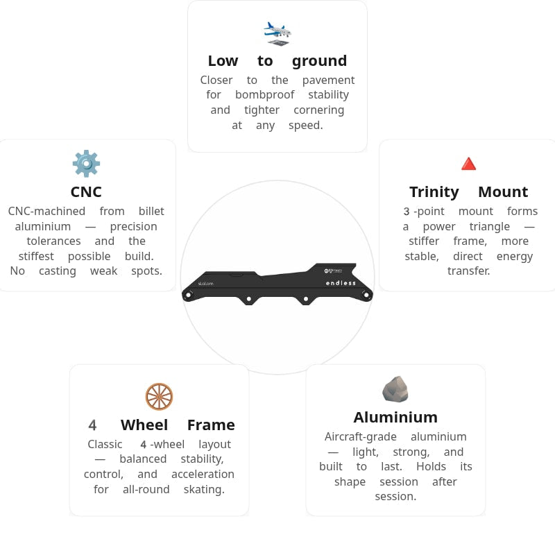 Endless Slalom Trinity Frame